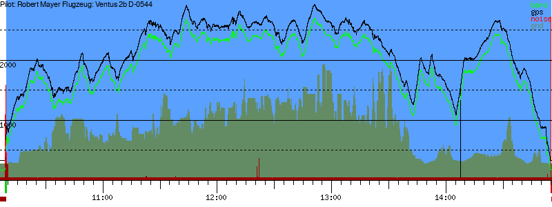 Barometer
